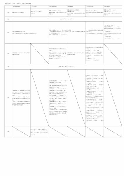 面談5月11日~13日に提出する課題のサムネイル