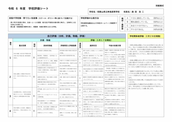 R6学校評価シートのサムネイル